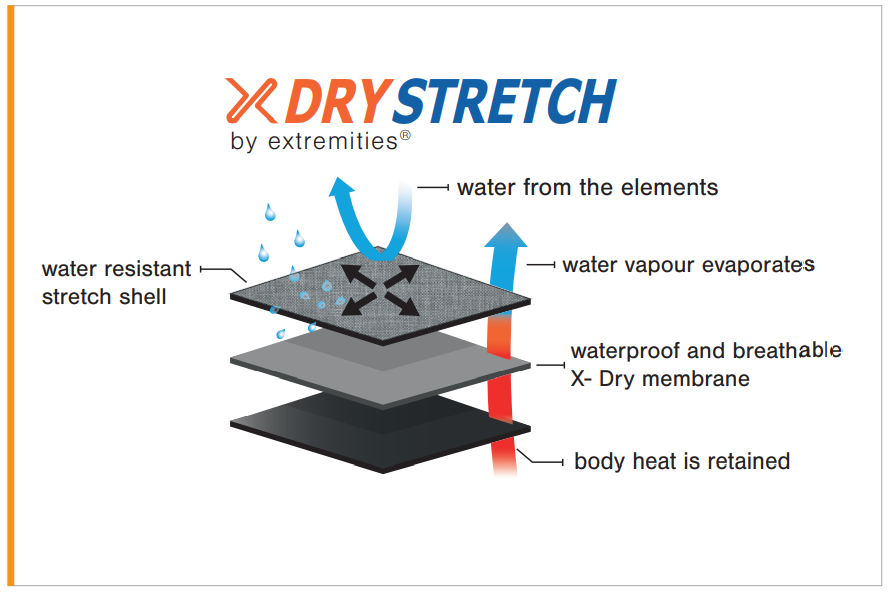 xdry stretch